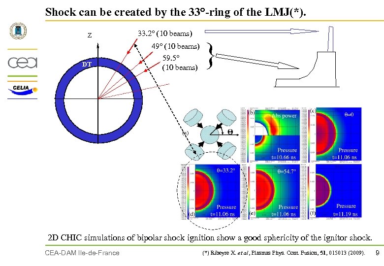 Shock can be created by the 33°-ring of the LMJ(*). Z DT 33. 2°