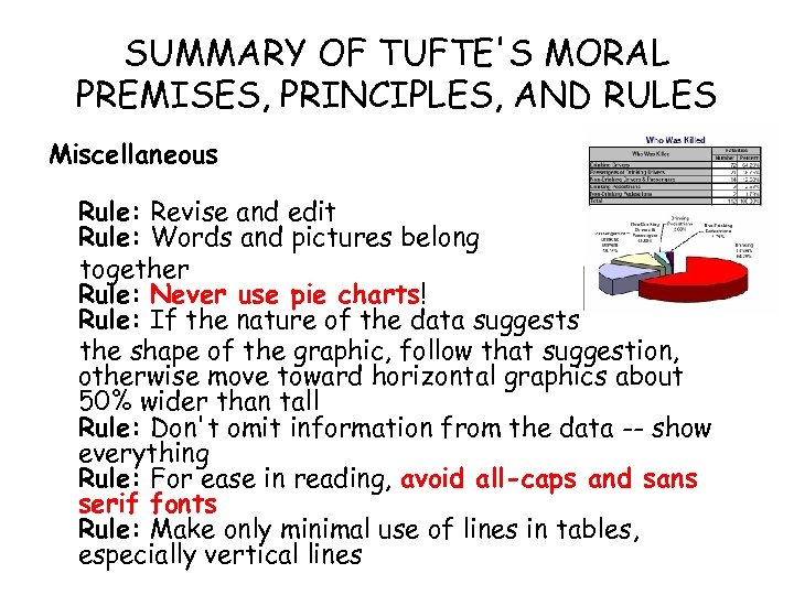 SUMMARY OF TUFTE'S MORAL PREMISES, PRINCIPLES, AND RULES Miscellaneous Rule: Revise and edit Rule: