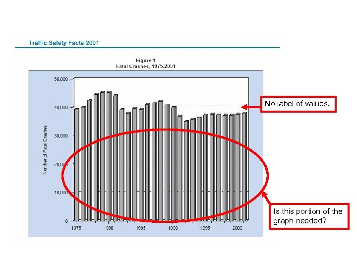 No label of values. Is this portion of the graph needed? 