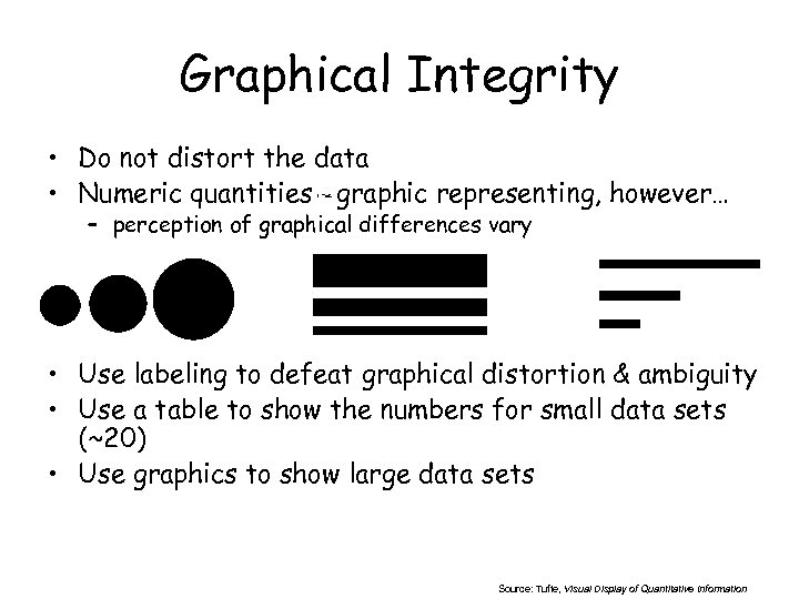 Graphical Integrity • Do not distort the data • Numeric quantities graphic representing, however…