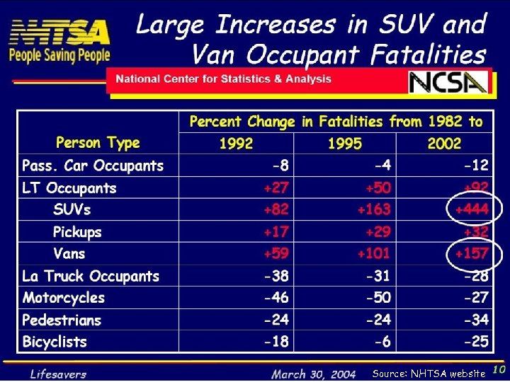 Source: NHTSA website 