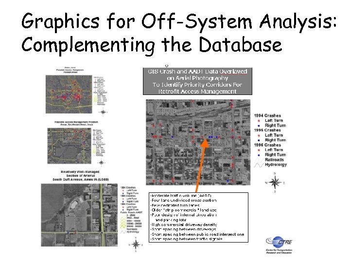 Graphics for Off-System Analysis: Complementing the Database 