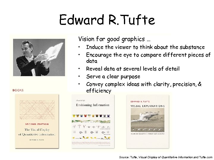 Edward R. Tufte Vision for good graphics … • • • Induce the viewer