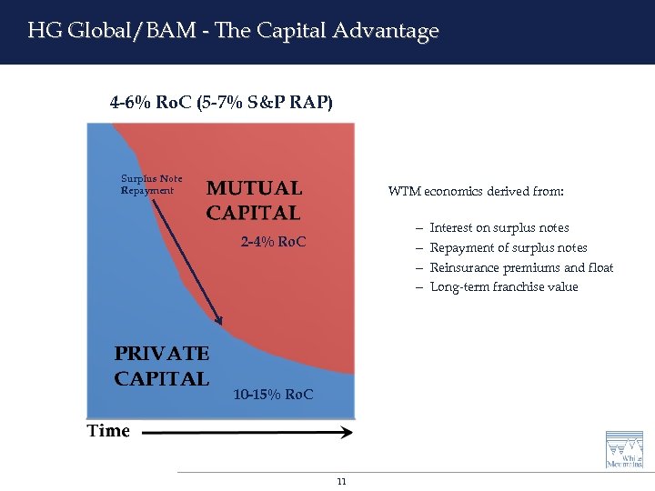 HG Global/BAM - The Capital Advantage 4 -6% Ro. C (5 -7% S&P RAP)