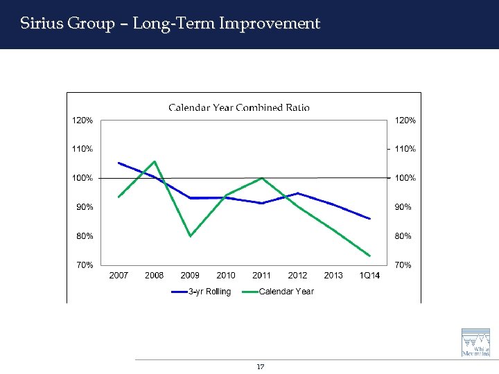 Sirius Group – Long-Term Improvement 17 