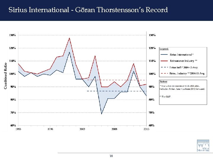 Sirius International - Göran Thorstensson’s Record 18 