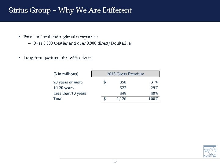 Sirius Group – Why We Are Different § Focus on local and regional companies: