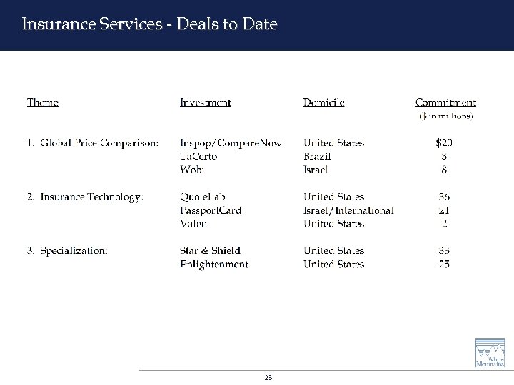 Insurance Services - Deals to Date 23 