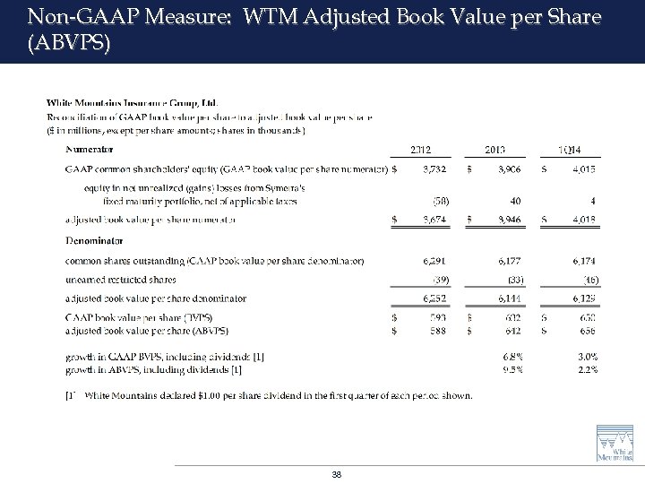 Non-GAAP Measure: WTM Adjusted Book Value per Share (ABVPS) 38 