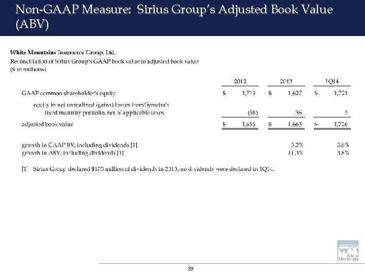 Non-GAAP Measure: Sirius Group’s Adjusted Book Value (ABV) 39 