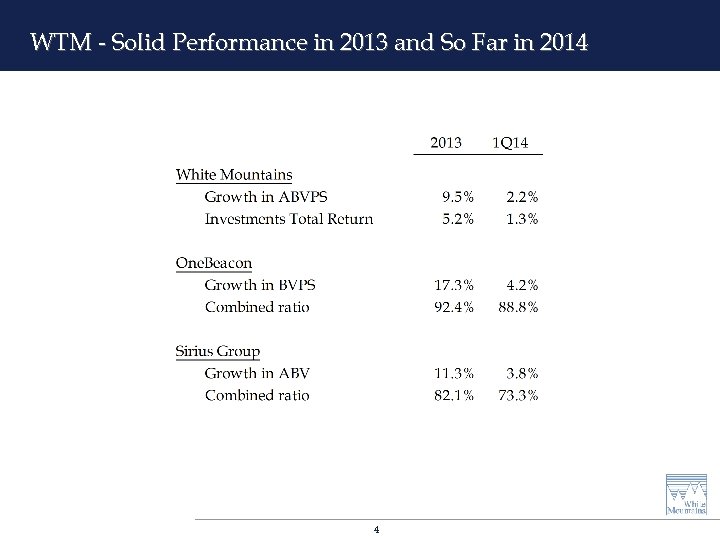 WTM - Solid Performance in 2013 and So Far in 2014 4 