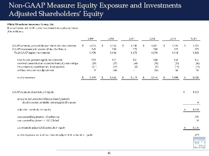 Non-GAAP Measure: Equity Exposure and Investments Adjusted Shareholders’ Equity 41 