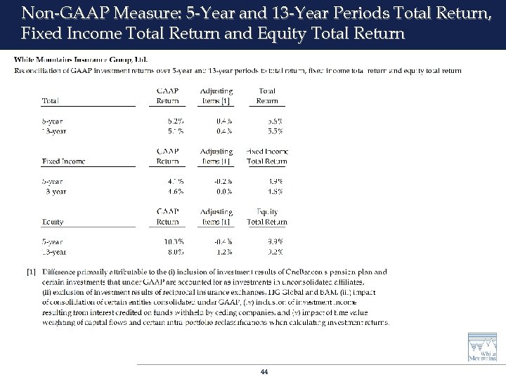 Non-GAAP Measure: 5 -Year and 13 -Year Periods Total Return, Fixed Income Total Return