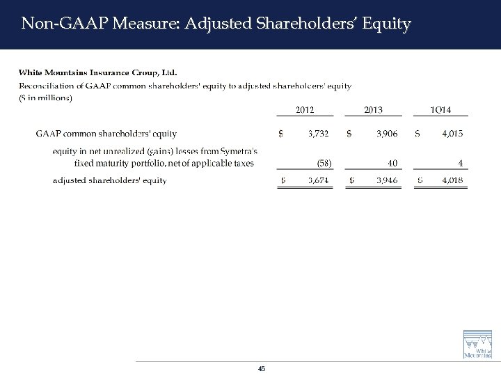 Non-GAAP Measure: Adjusted Shareholders’ Equity 45 