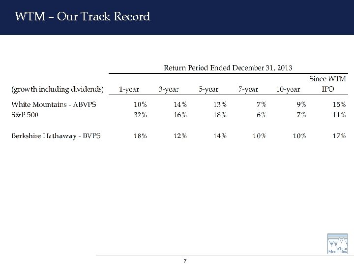 WTM – Our Track Record 7 