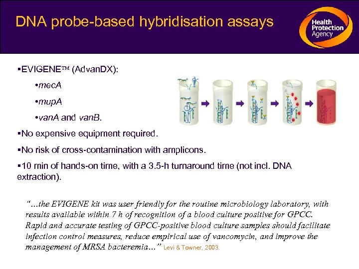 DNA probe-based hybridisation assays EVIGENE (Advan. DX): • mec. A • mup. A •