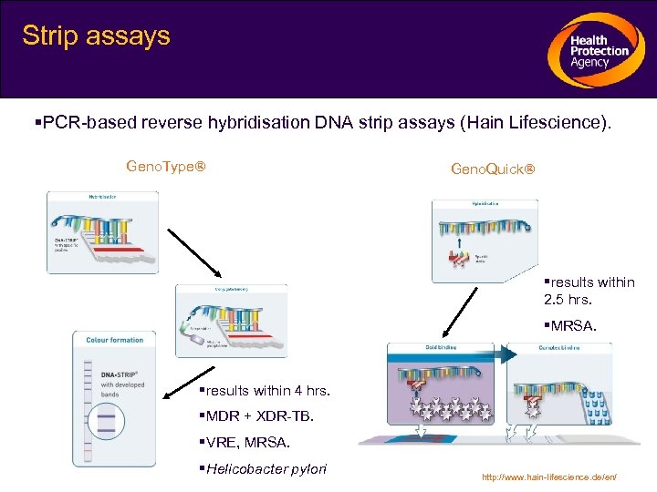 Strip assays PCR-based reverse hybridisation DNA strip assays (Hain Lifescience). Geno. Type Geno. Quick