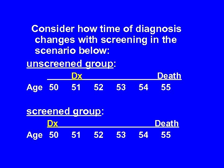 Consider how time of diagnosis changes with screening in the scenario below: unscreened group: