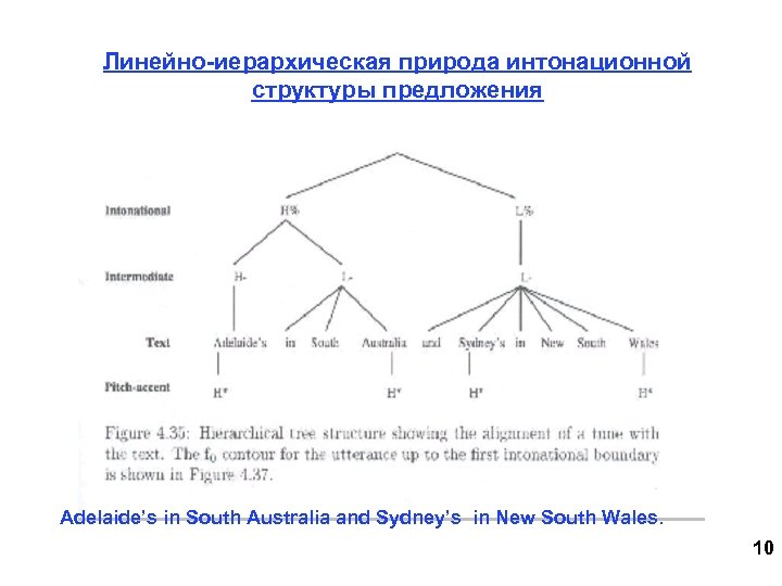 Линейно-иерархическая природа интонационной структуры предложения Adelaide’s in South Australia and Sydney’s in New South