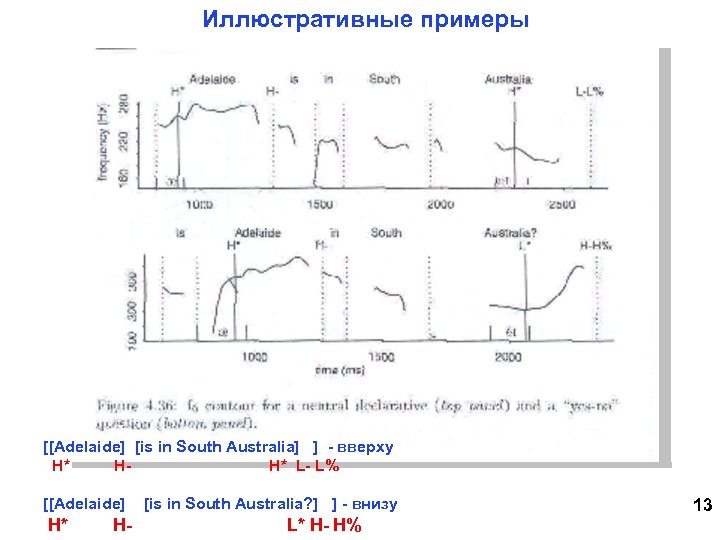 Иллюстративные примеры [[Adelaide] [is in South Australia] ] - вверху H* H- H* L-