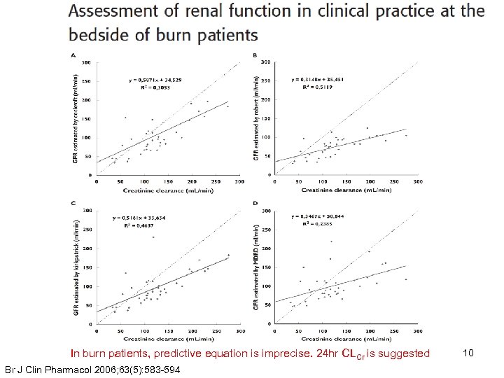 In burn patients, predictive equation is imprecise. 24 hr CLCr is suggested Br J