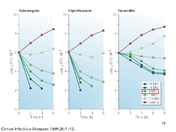 18 Clinical Infectious Diseases 1998; 26: 1– 12. 