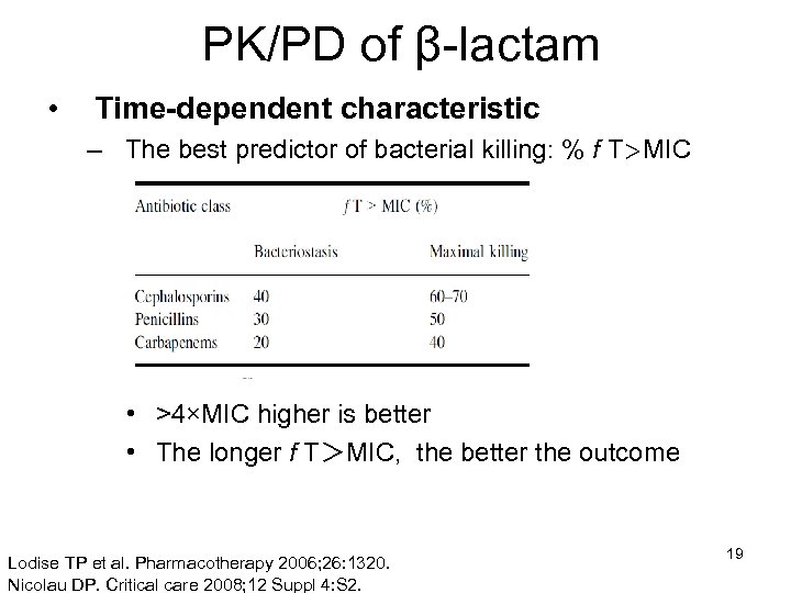 PK/PD of β-lactam • Time-dependent characteristic – The best predictor of bacterial killing: %