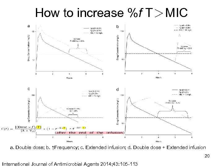 How to increase %f T＞MIC a. Double dose; b. ↑Frequency; c. Extended infusion; d.