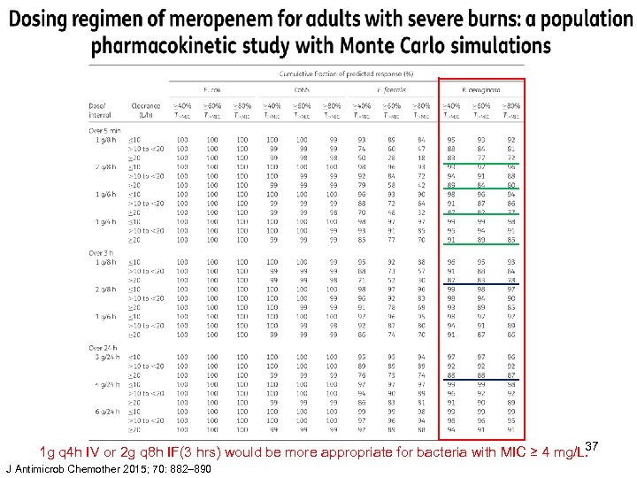 37 1 g q 4 h IV or 2 g q 8 h IF(3