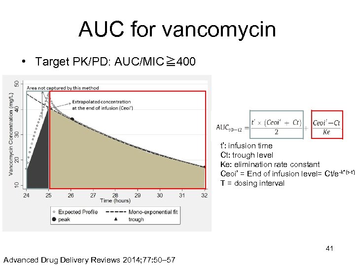 AUC for vancomycin • Target PK/PD: AUC/MIC≧ 400 t’: infusion time Ct: trough level