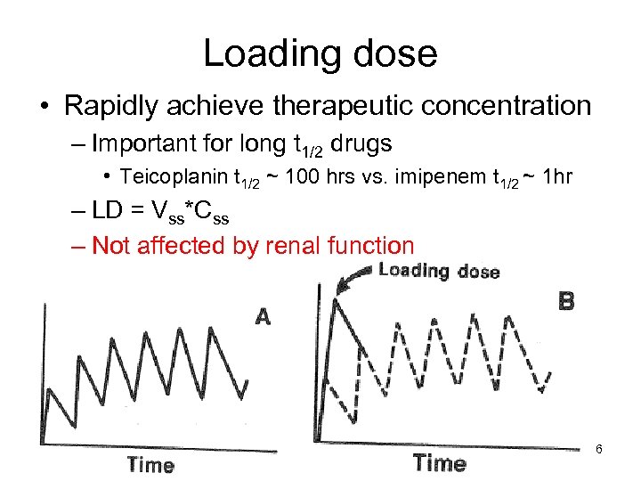 Loading dose • Rapidly achieve therapeutic concentration – Important for long t 1/2 drugs