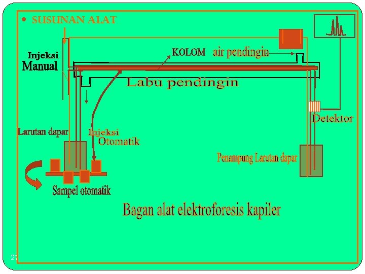  SUSUNAN ALAT 27 
