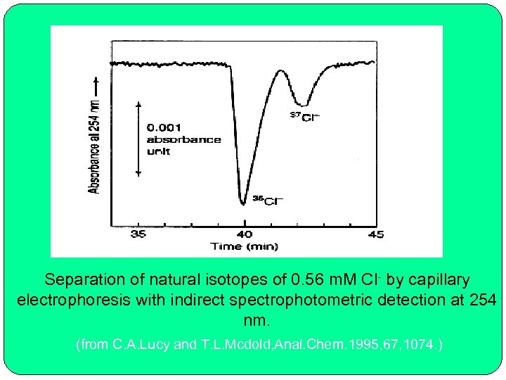 Separation of natural isotopes of 0. 56 m. M Cl- by capillary electrophoresis with