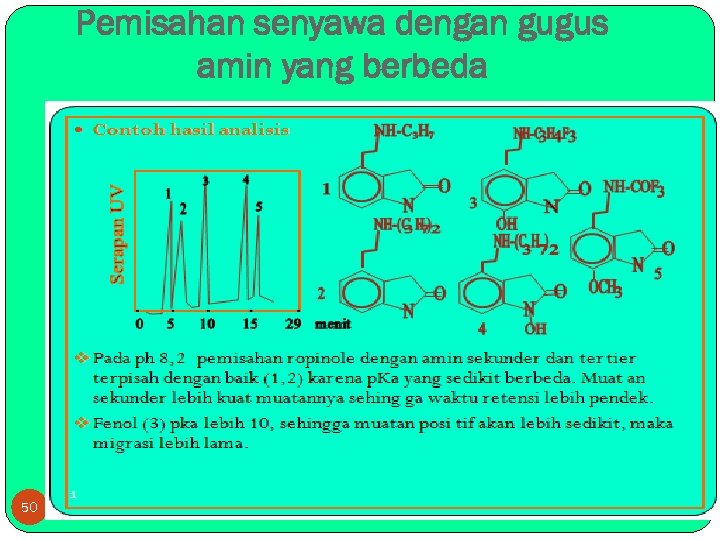 Pemisahan senyawa dengan gugus amin yang berbeda 50 