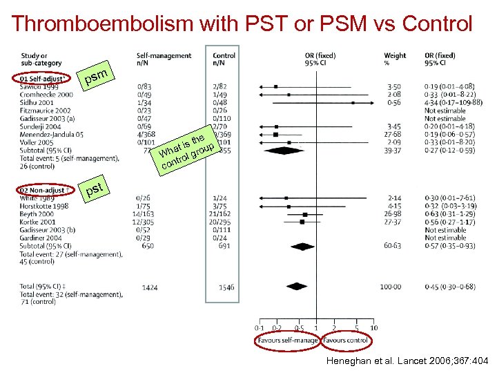 Thromboembolism with PST or PSM vs Control psm the t is oup a Wh
