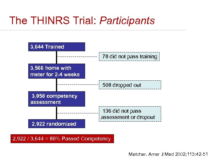 The THINRS Trial: Participants 3, 644 Trained 78 did not pass training 3, 566