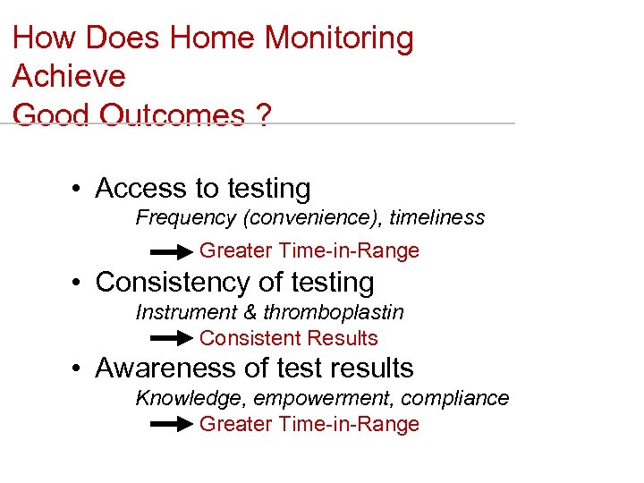 How Does Home Monitoring Achieve Good Outcomes ? • Access to testing Frequency (convenience),