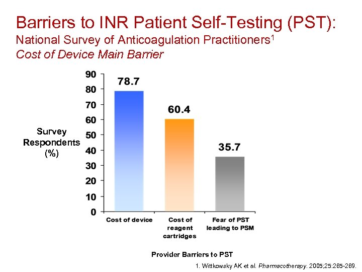 Barriers to INR Patient Self-Testing (PST): National Survey of Anticoagulation Practitioners 1 Cost of