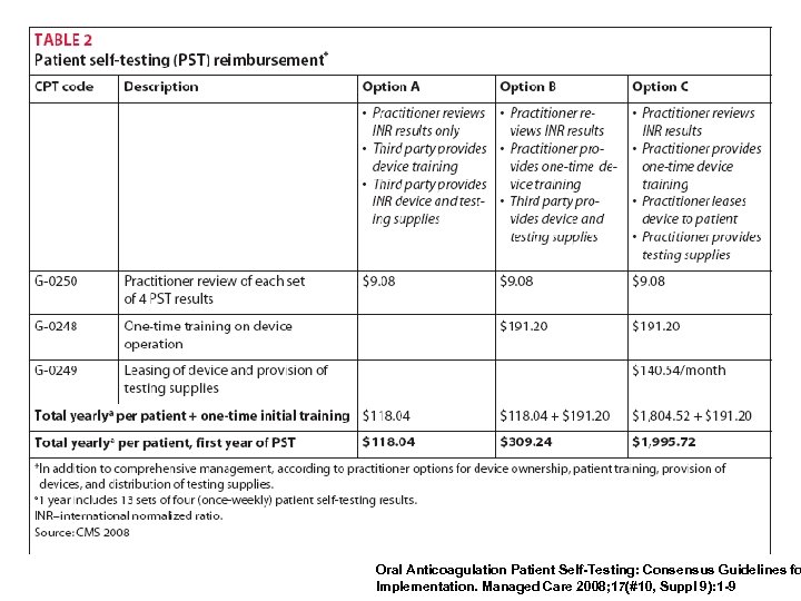 Oral Anticoagulation Patient Self-Testing: Consensus Guidelines fo Implementation. Managed Care 2008; 17(#10, Suppl 9):