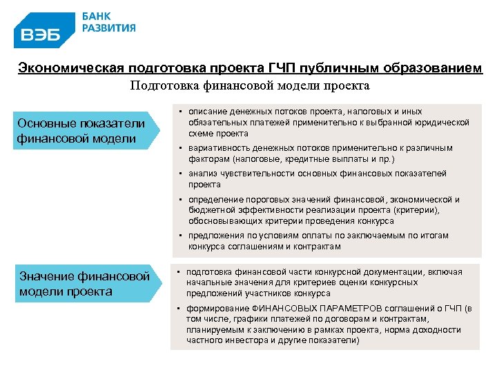 Для оценки эффективности и сравнительного преимущества проекта гчп публичный партнер может