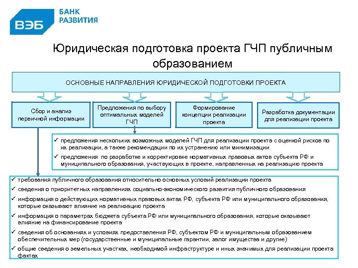 Рекомендации по реализации проектов государственно частного партнерства лучшие практики