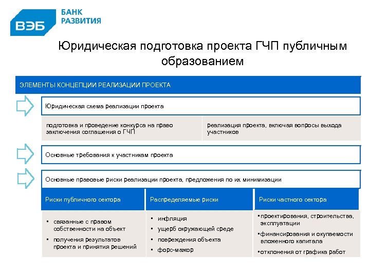 Форма предложения о реализации проекта государственно частного партнерства