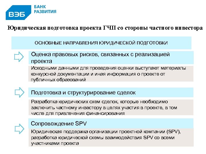 Юридическая подготовка проекта ГЧП со стороны частного инвестора ОСНОВНЫЕ НАПРАВЛЕНИЯ ЮРИДИЧЕСКОЙ ПОДГОТОВКИ Оценка правовых