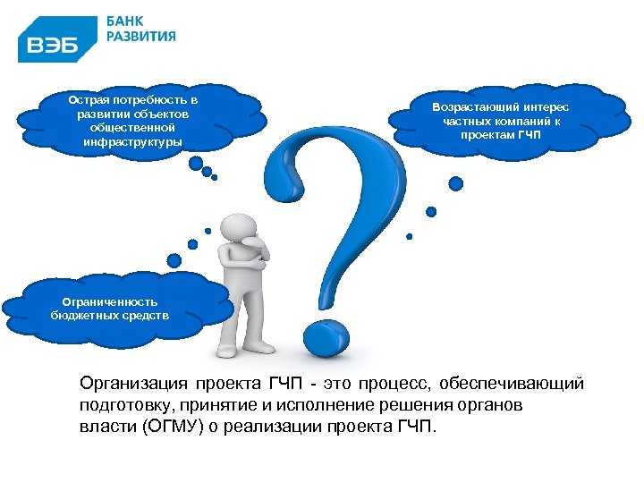 Острая потребность в развитии объектов общественной инфраструктуры Возрастающий интерес частных компаний к проектам ГЧП