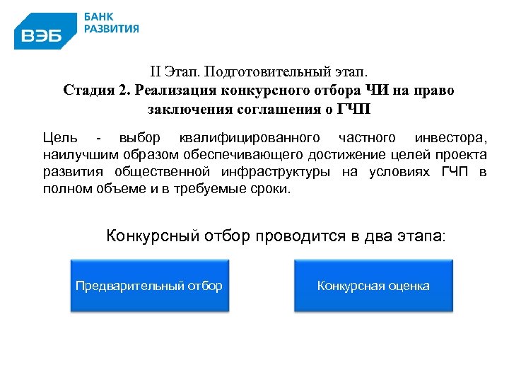 II Этап. Подготовительный этап. Стадия 2. Реализация конкурсного отбора ЧИ на право заключения соглашения
