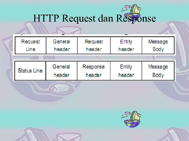 HTTP Request dan Response 