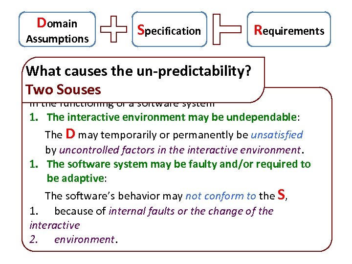 Domain Assumptions Specification Requirements What causes the un-predictability? Two Souses In the functioning of