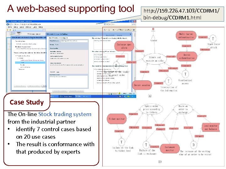 A web-based supporting tool Case Study The On-line Stock trading system from the industrial