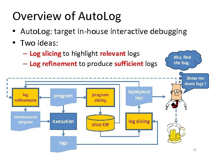 Overview of Auto. Log • Auto. Log: target in-house interactive debugging • Two ideas: