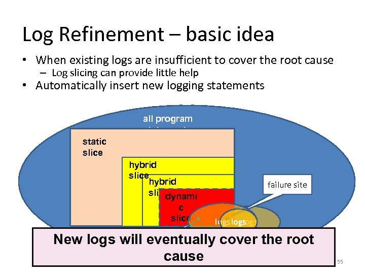 Log Refinement – basic idea all program points • When existing logs are insufficient